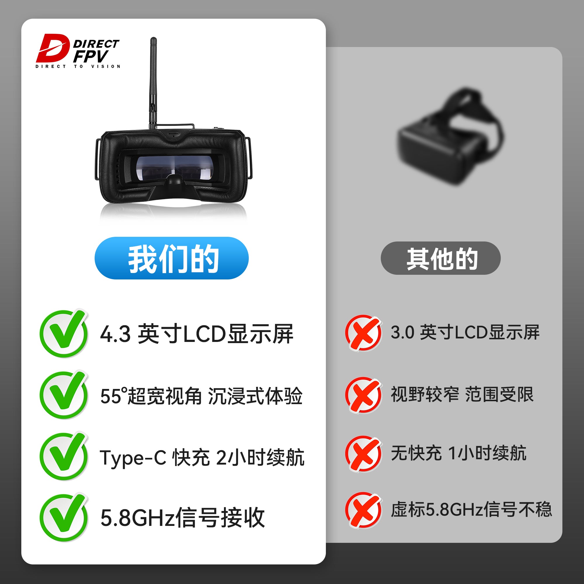 Directfpv headset goggles FOX